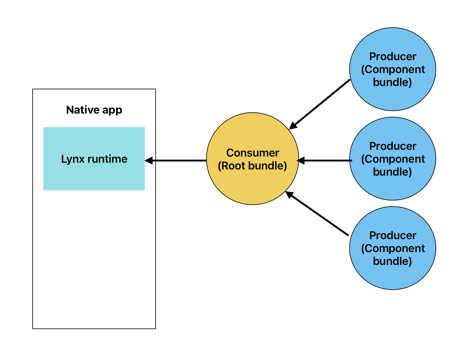 Allegro: Battle-Testing Lynx JS
