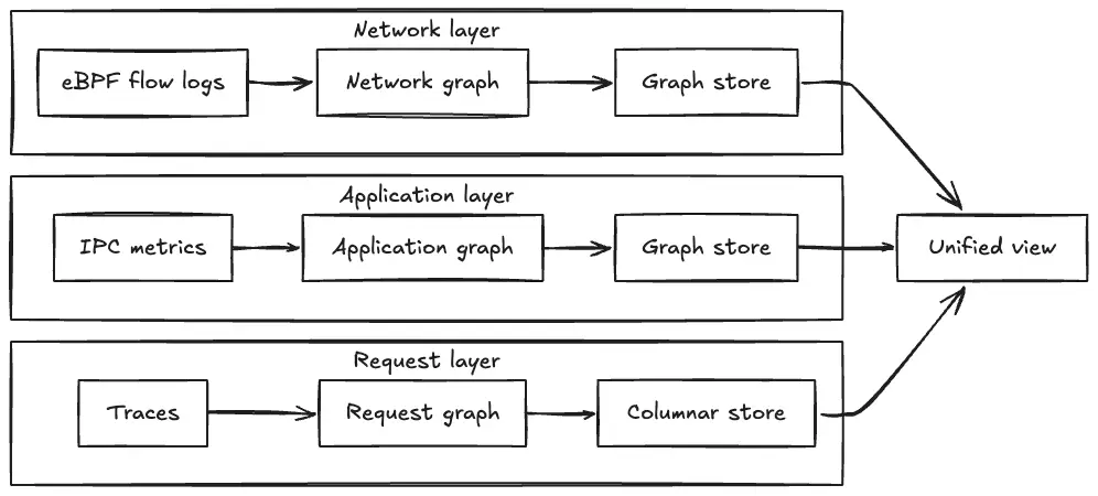 From Silos to Service Topology: Why Netflix Built a Real-Time Service Map