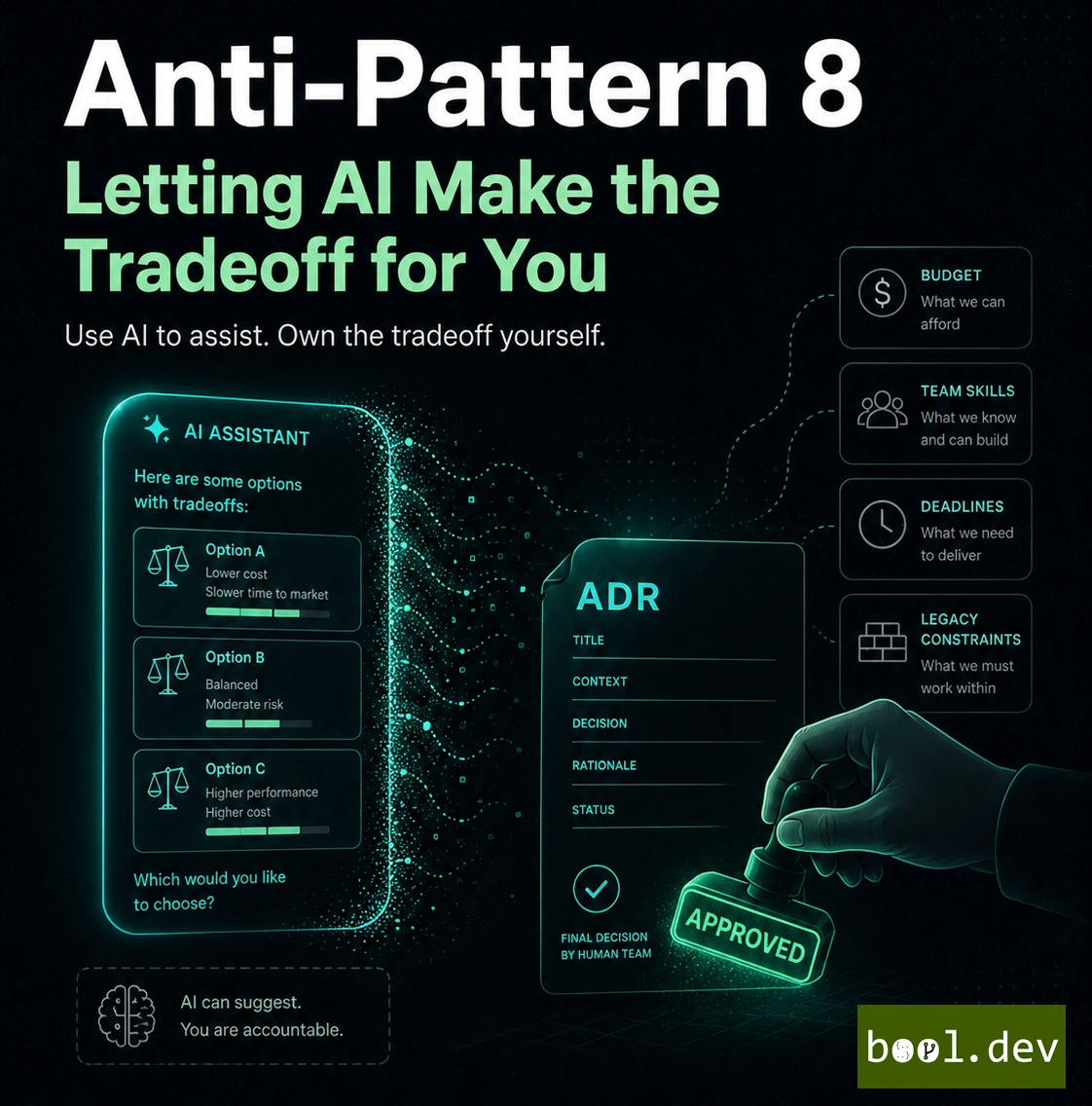 Anti-Pattern 8: Letting AI Make the Tradeoff for You