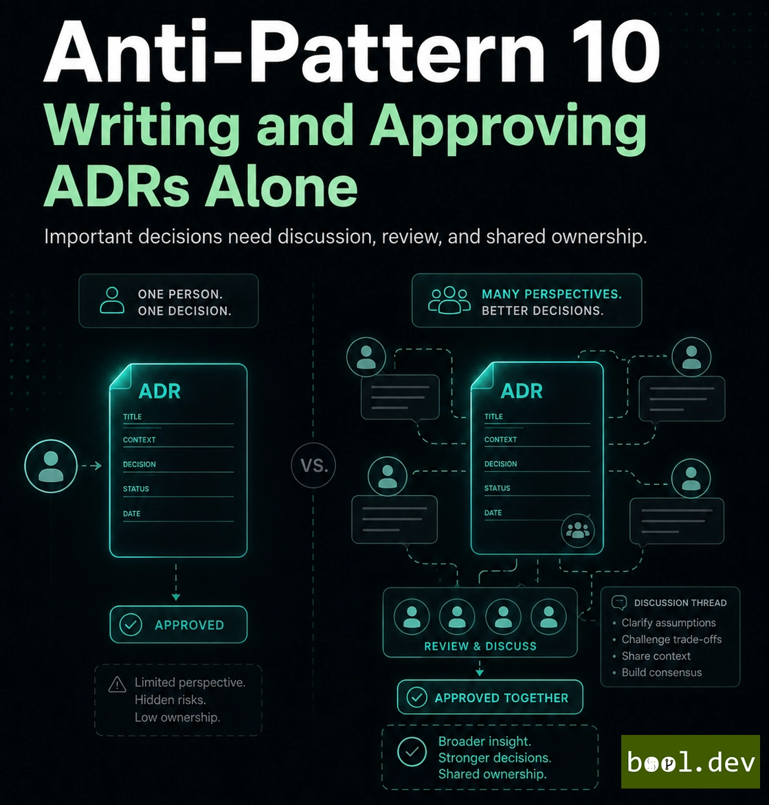 Anti-Pattern 10: Writing and Approving ADRs Alone