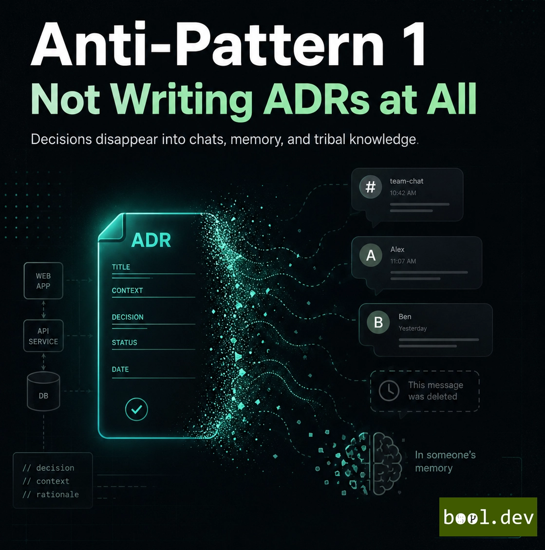 Anti-Pattern 1: Not writing ADRs at all