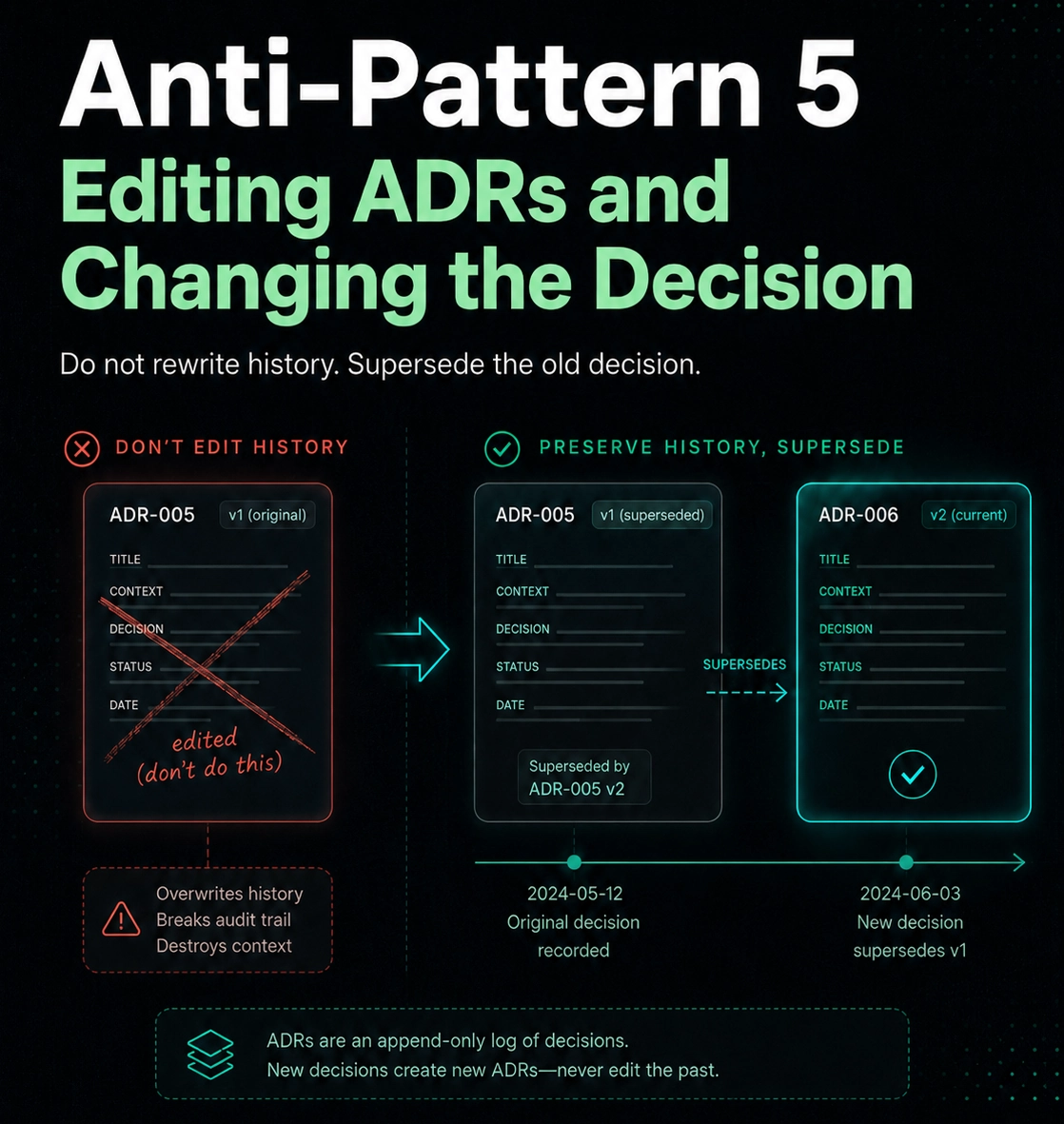 Anti-Pattern 5: Editing ADRs and Changing the Decision