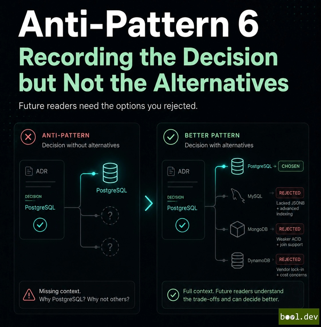Anti-Pattern 6: Recording the Decision but Not the Alternatives