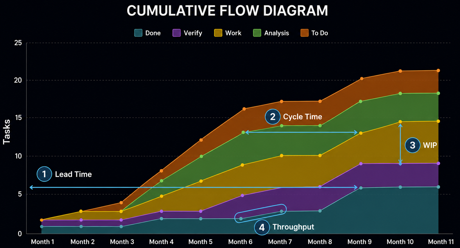 What metrics matter most in Kanban teams?