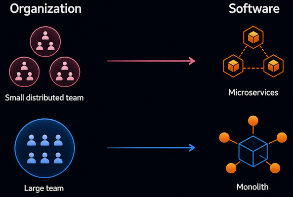 What risks appear when scaling engineering teams