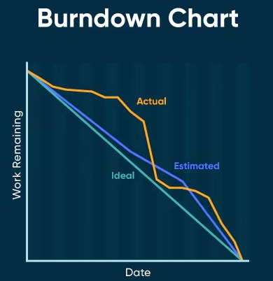  What is a burndown chart