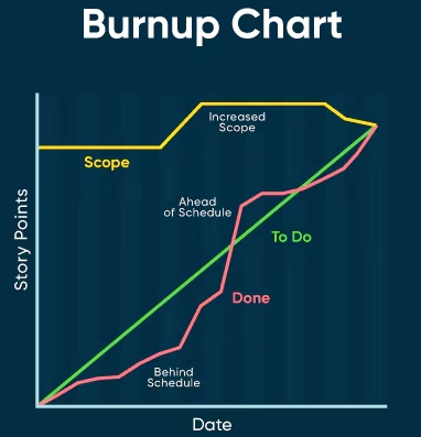  What is a burnup chart