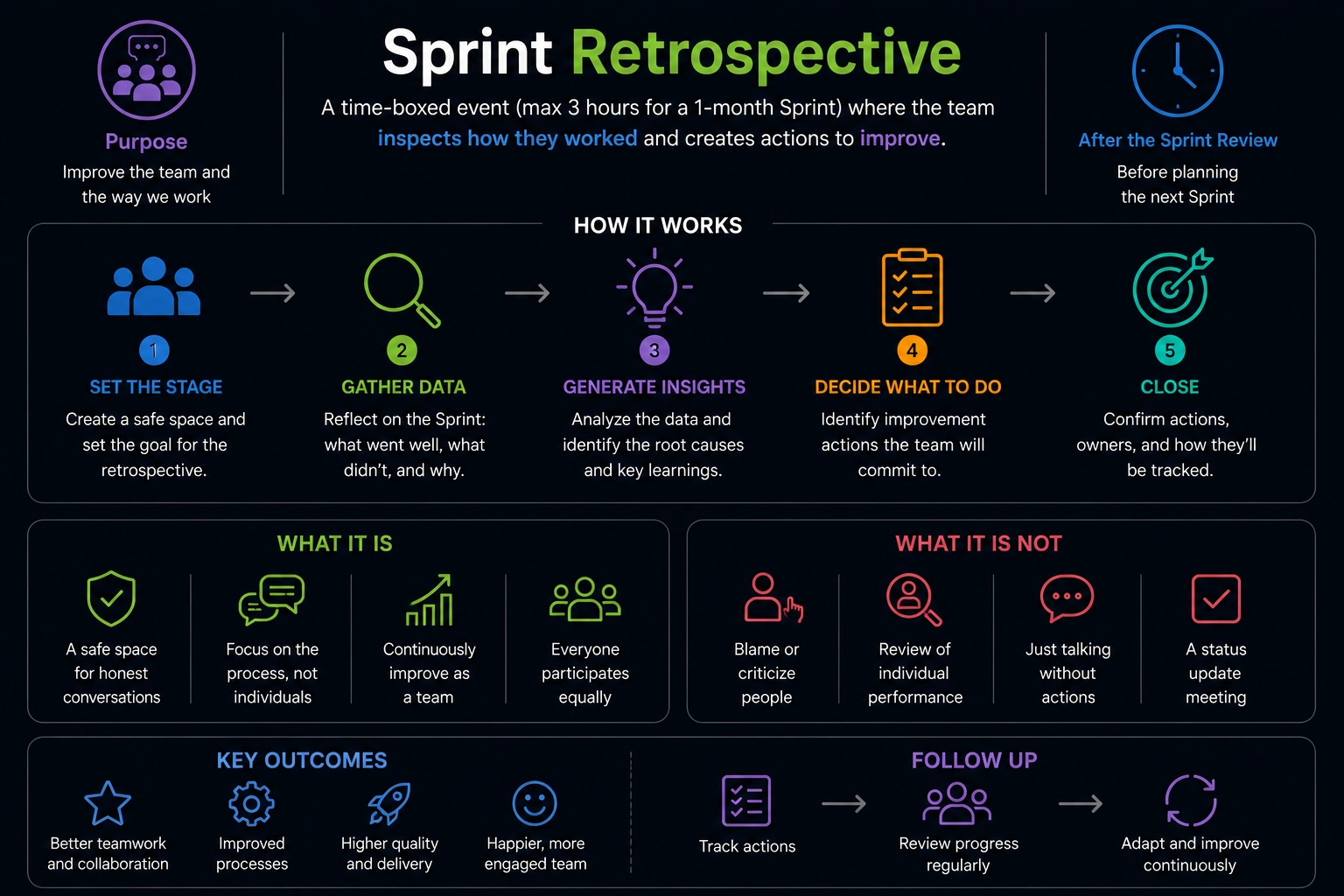 Sprint Retro