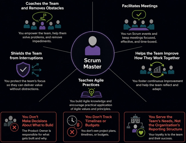 Scrum Master