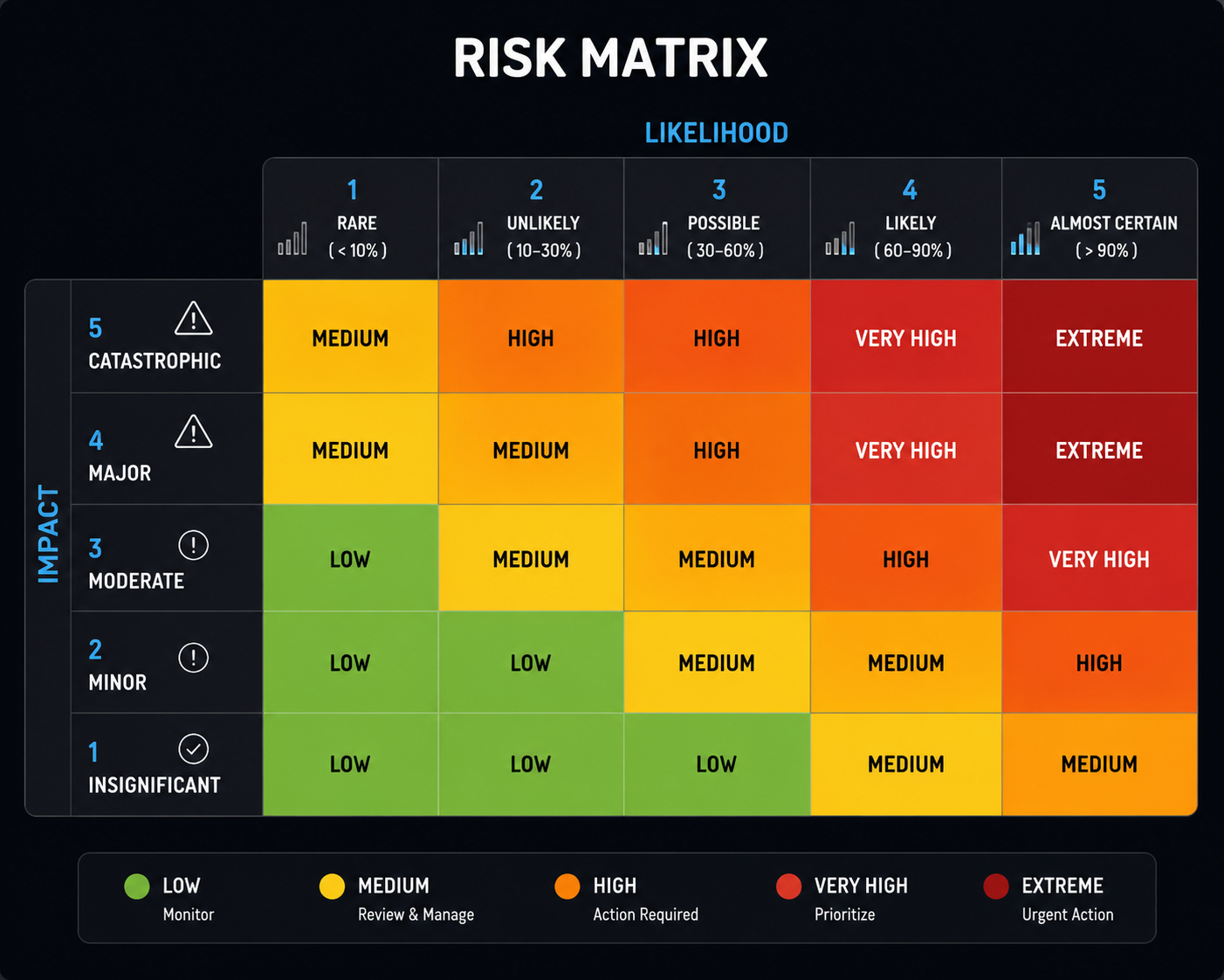  What is a risk matrix?