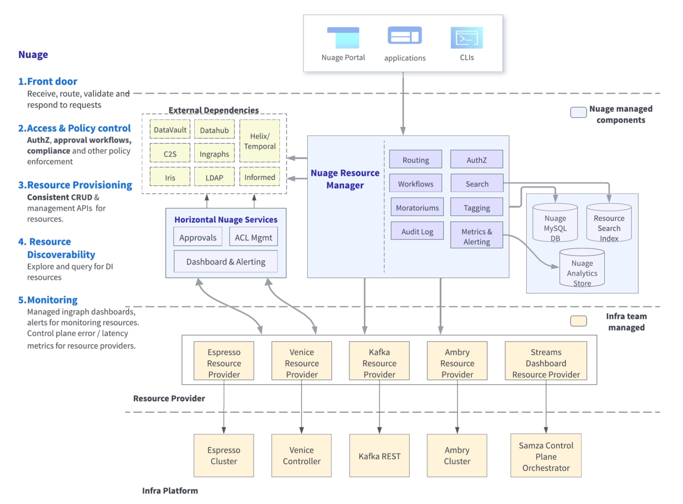 4 Stereotypes of Multi-Region Database Clusters