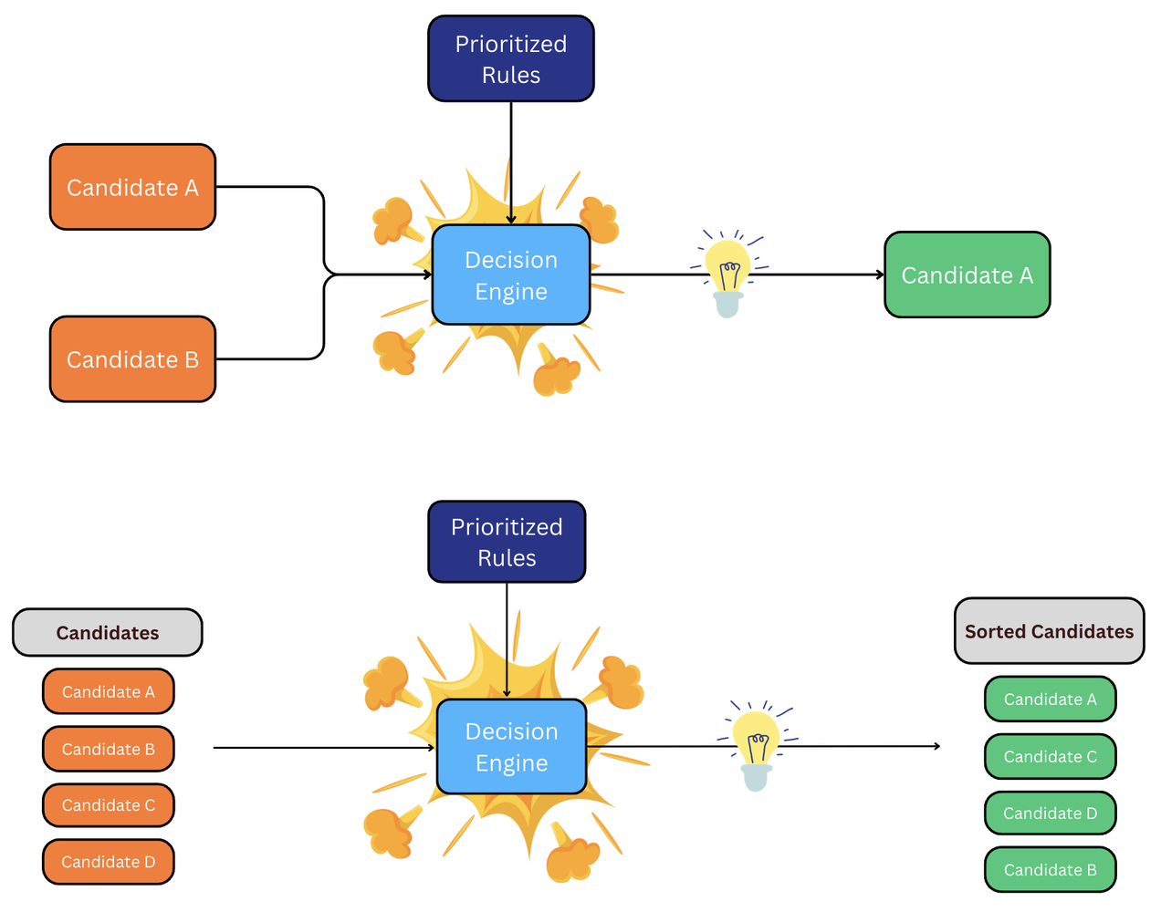 The science of routing print orders