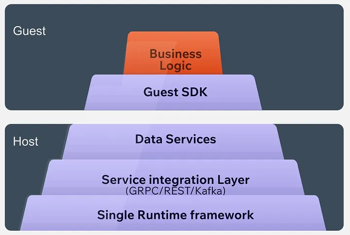 PaaR — Evolving Platform Engineering
