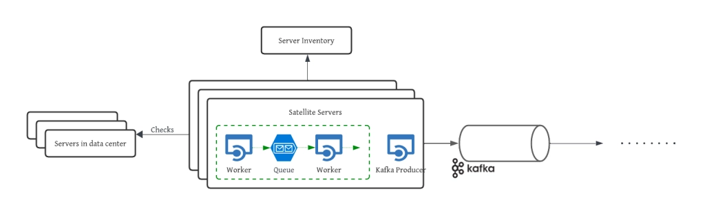 Navigating the scale: how design patterns power LinkedIn’s infrastructure