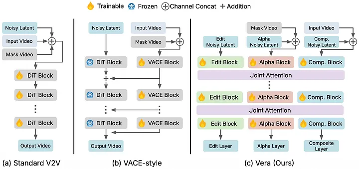 Toward More Controllable AI Video Editing: An Early Research Exploration at Netflix