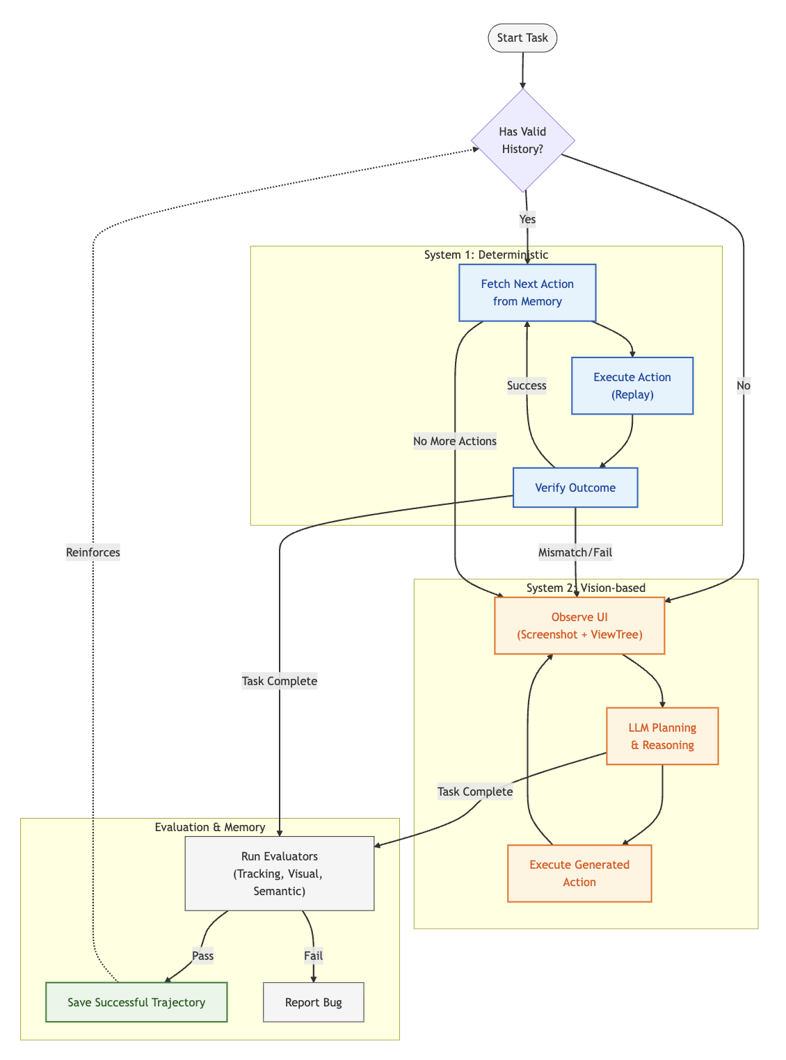 QA Agent: Reimagining Software Quality with AI-Driven Autonomous Testing