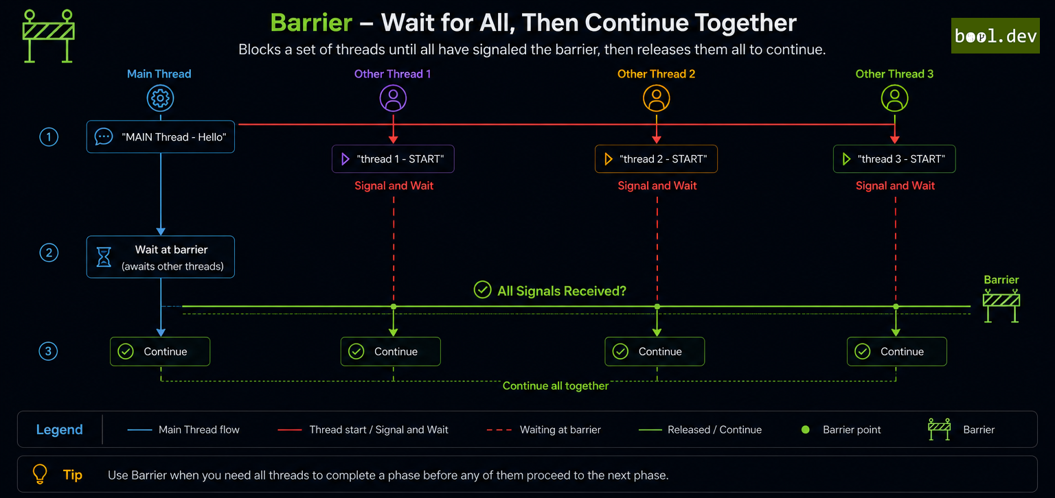 Barrier