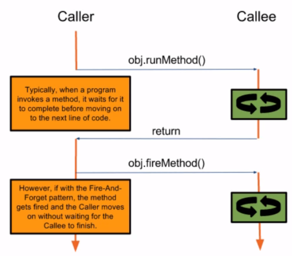 fire-and-forget tasks