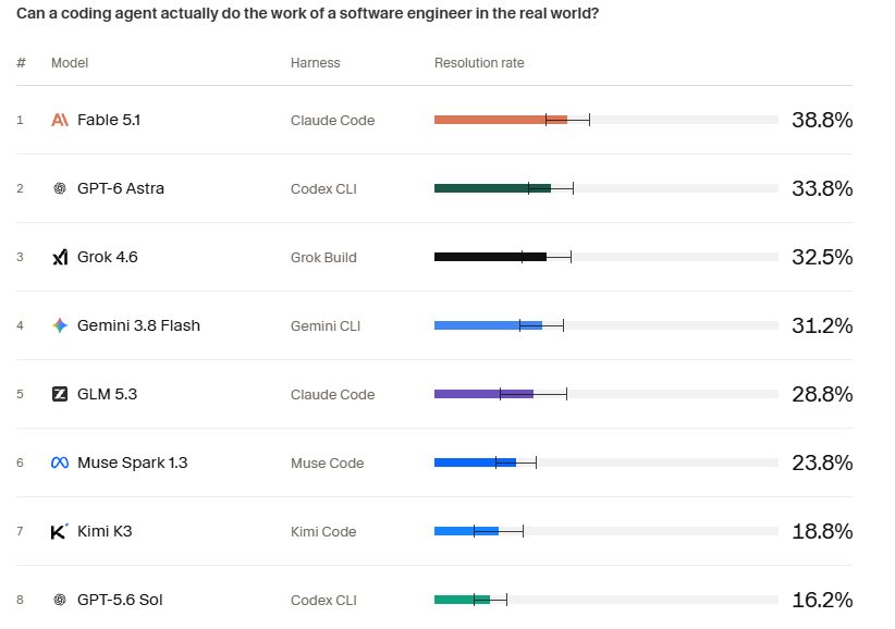 AI benchmarks