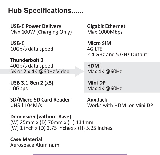 hub specification