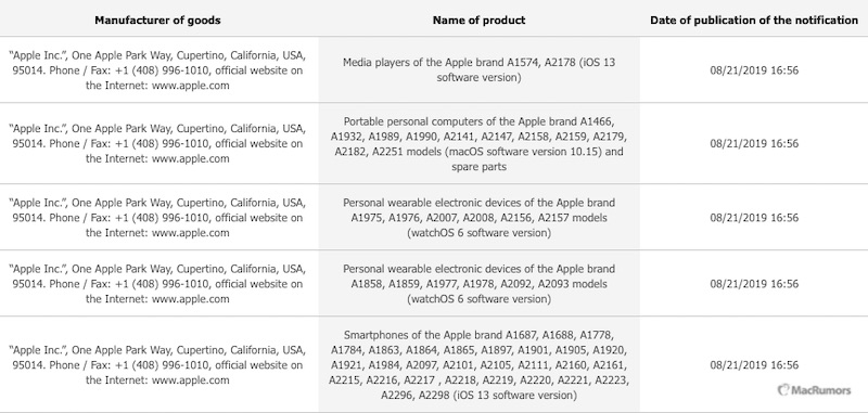 apple documents watch 5