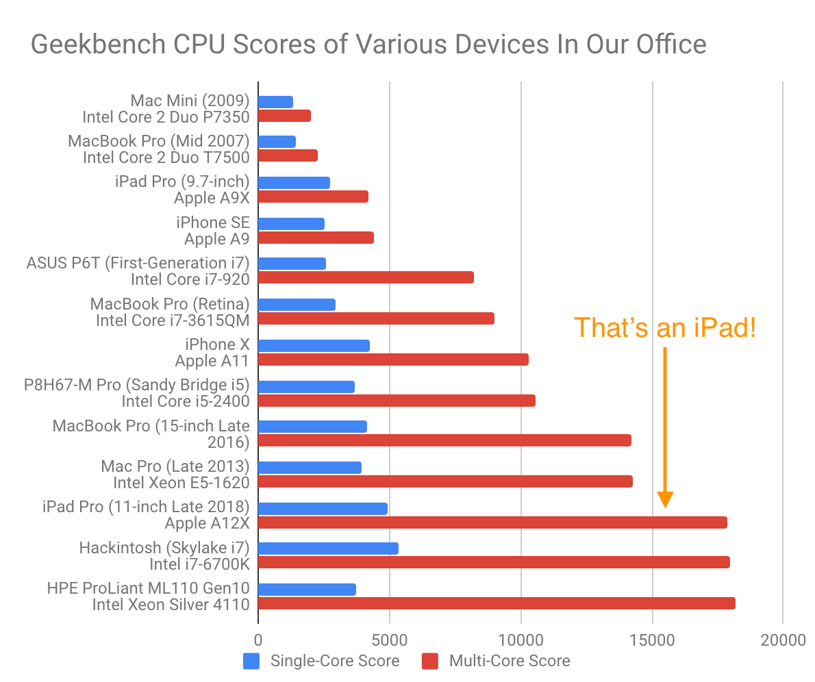 geekbench mac