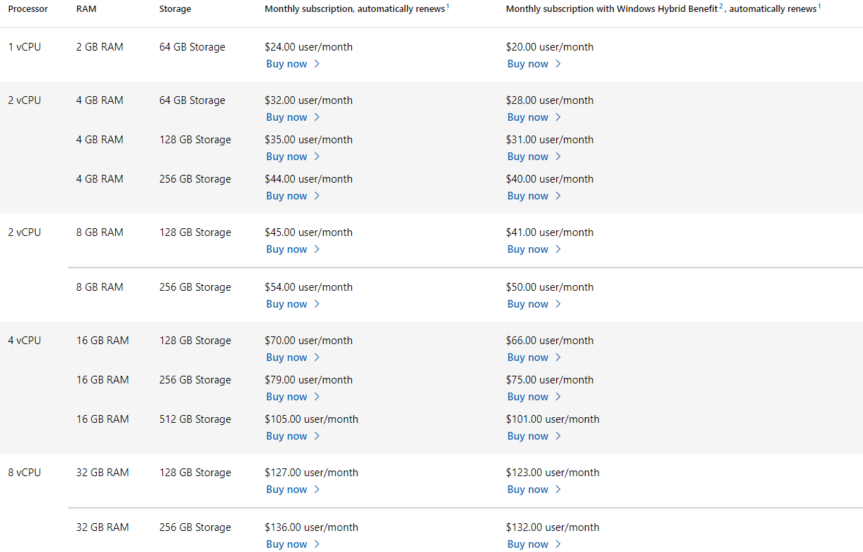 microsoft windows 365 price