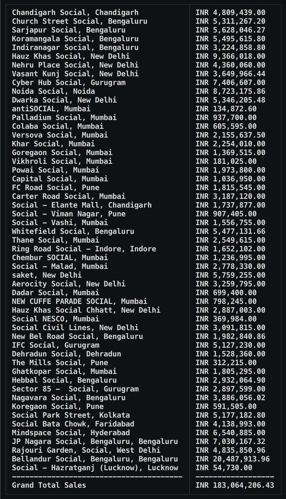 heir order numbers are mind-boggling