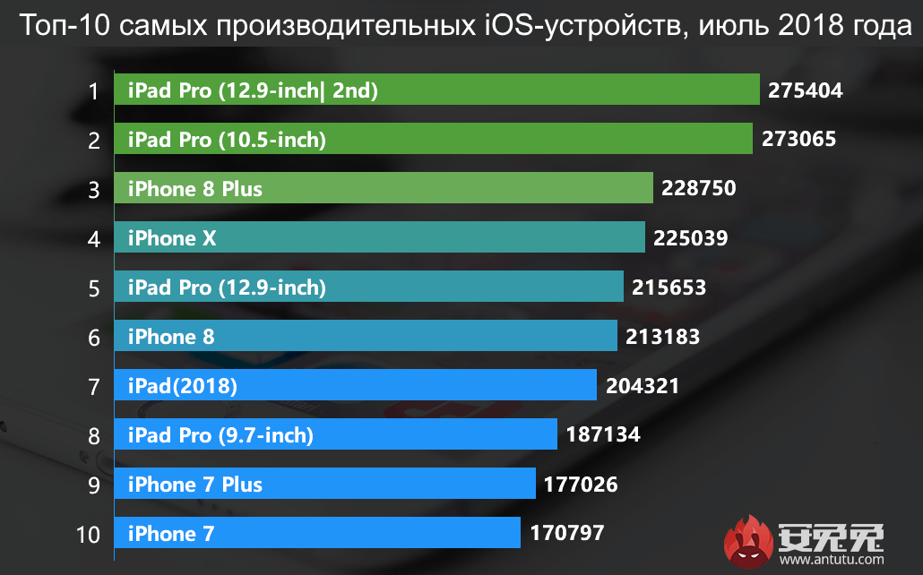 топ мощных смартфонов за июнь