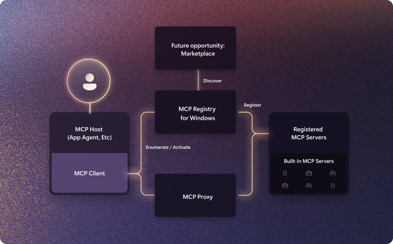 Embracing the “USB-C of AI Apps”